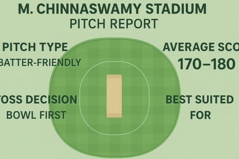 M. Chinnaswamy Stadium Pitch Report