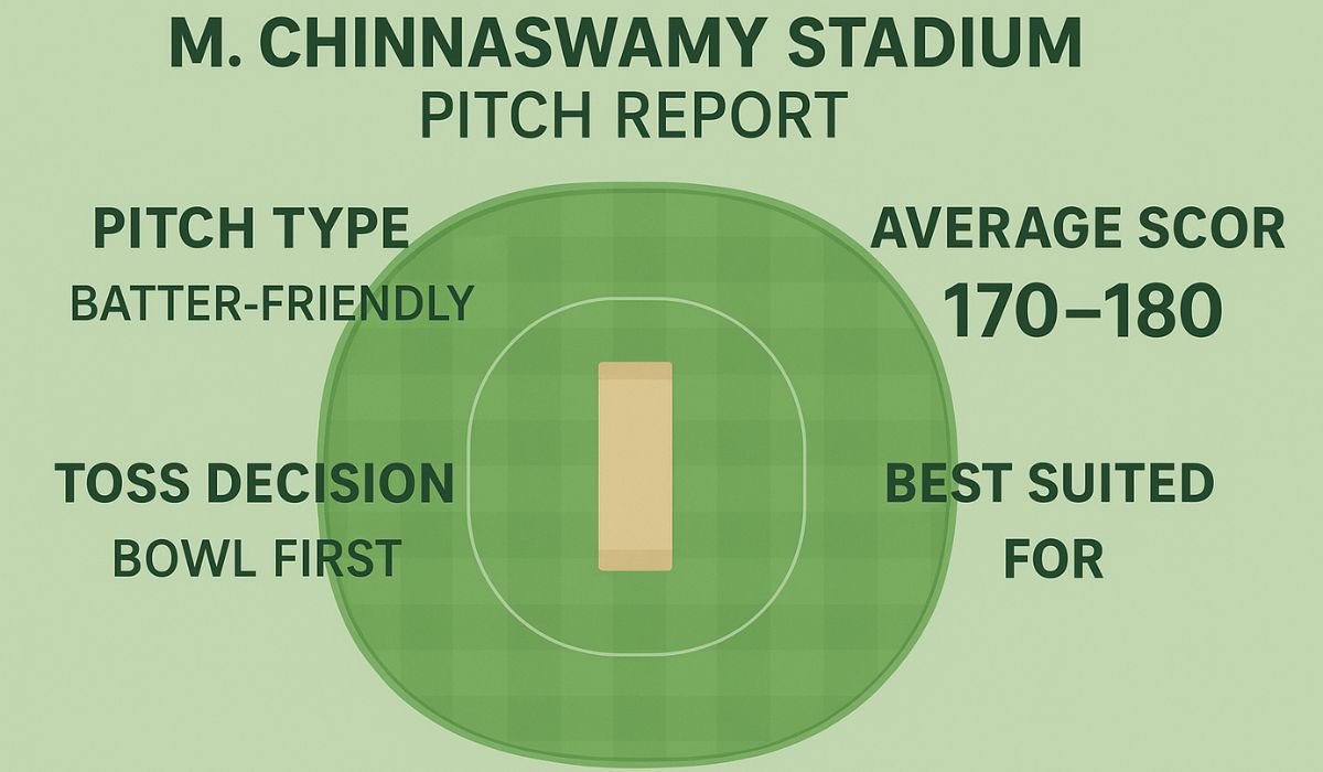 M. Chinnaswamy Stadium Pitch Report